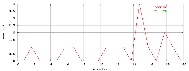 xact.level.trace.scope=sides=server__phases=framp