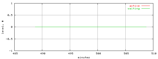 xact.level.trace.scope=sides=server__phases=idle