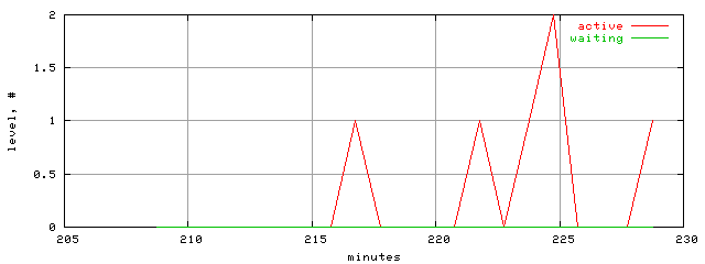 xact.level.trace.scope=sides=server__phases=inc1