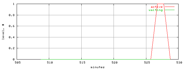 xact.level.trace.scope=sides=server__phases=inc2