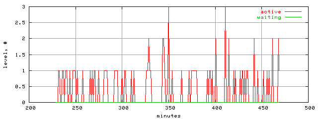 xact.level.trace.scope=sides=server__phases=top1