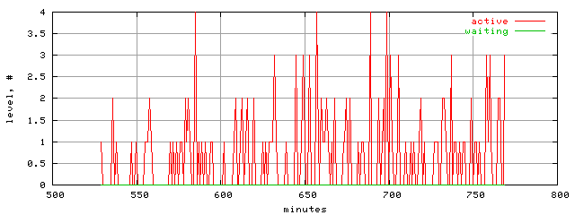 xact.level.trace.scope=sides=server__phases=top2